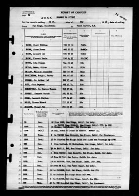 Shangri-la (CV-38) > 1946