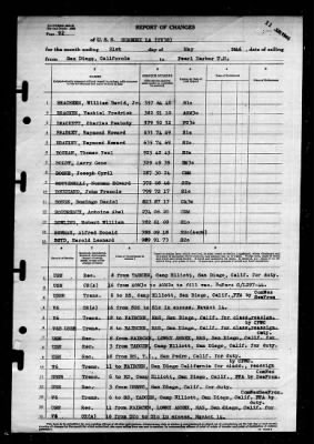 Shangri-la (CV-38) > 1946