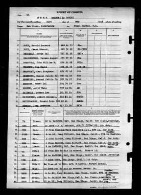 Shangri-la (CV-38) > 1946