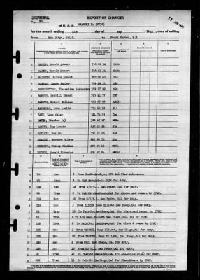 Shangri-la (CV-38) > 1946