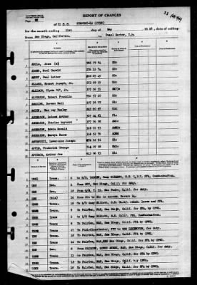 Shangri-la (CV-38) > 1946