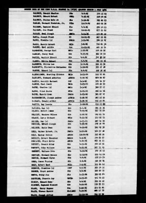 Shangri-la (CV-38) > 1946