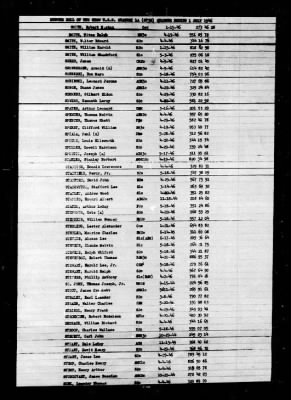 Shangri-la (CV-38) > 1946