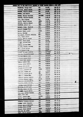 Shangri-la (CV-38) > 1946