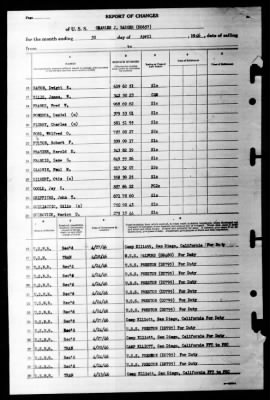 Charles J Badger (DD-657) > 1946