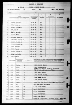 Charles J Badger (DD-657) > 1946