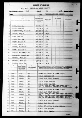 Charles J Badger (DD-657) > 1946