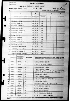 Charles J Badger (DD-657) > 1946