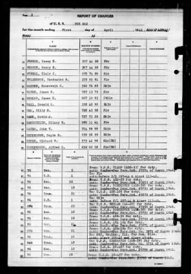 PCE-902 > 1946