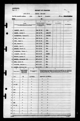 Shaula (AK-118) > 1944