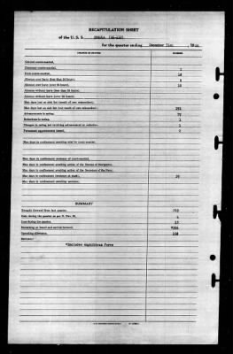 Shaula (AK-118) > 1944