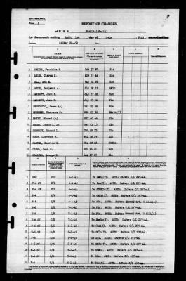 Shaula (AK-118) > 1945