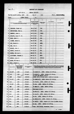 Shaula (AK-118) > 1945