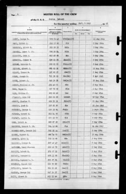 Shaula (AK-118) > 1945