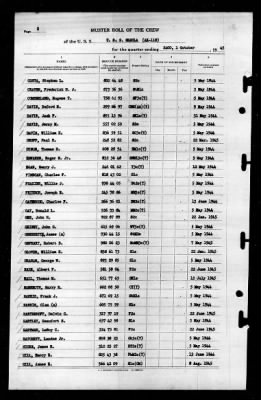 Shaula (AK-118) > 1945