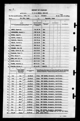 Shaula (AK-118) > 1945