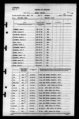 Shaula (AK-118) > 1945