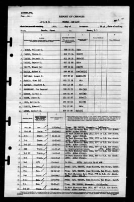 Shaula (AK-118) > 1945