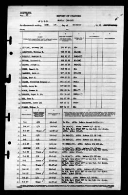 Shaula (AK-118) > 1945