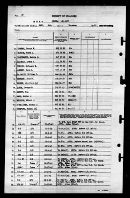 Shaula (AK-118) > 1945