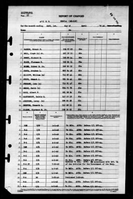 Shaula (AK-118) > 1946