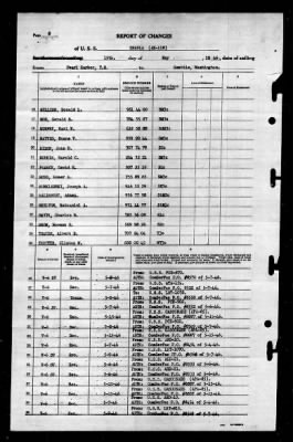 Shaula (AK-118) > 1946