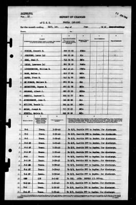 Shaula (AK-118) > 1946