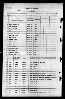 Shaula (AK-118) > 1946