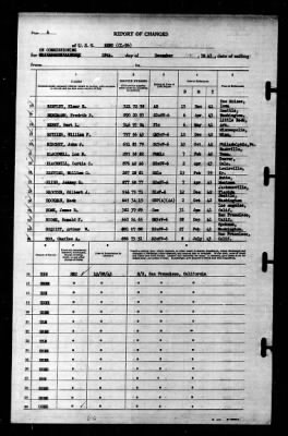 Reno (CL-96) > 1943