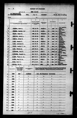 Reno (CL-96) > 1943