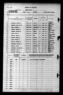 Reno (CL-96) > 1943