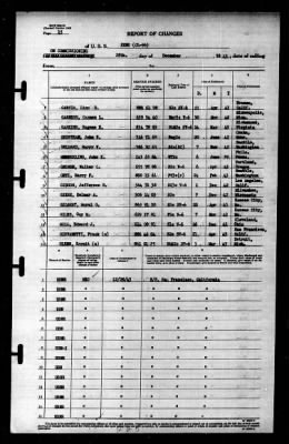 Reno (CL-96) > 1943