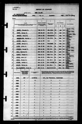 Reno (CL-96) > 1943