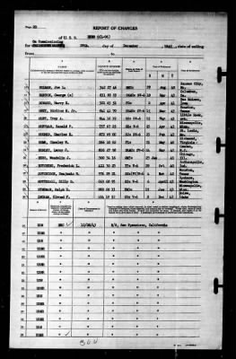 Reno (CL-96) > 1943