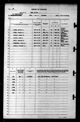 Reno (CL-96) > 1943