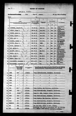 Reno (CL-96) > 1944