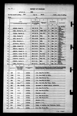 Reno (CL-96) > 1944