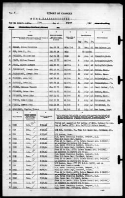 Thumbnail for Massachusetts (BB -59) > 1942