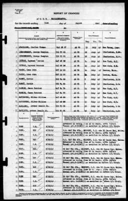 Thumbnail for Massachusetts (BB -59) > 1942