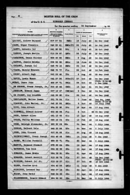 Ringgold (DD-500) > 1944