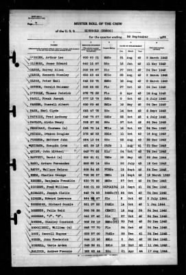 Ringgold (DD-500) > 1944