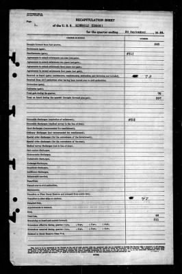 Ringgold (DD-500) > 1944