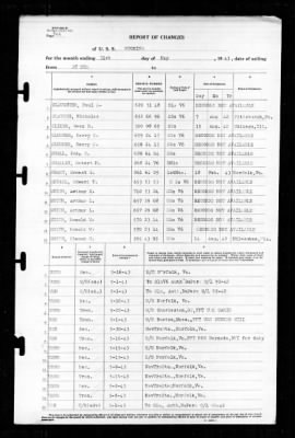 Thumbnail for Wyoming (AG-17) > 1943