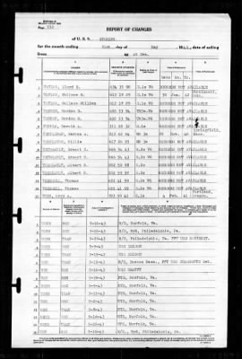 Thumbnail for Wyoming (AG-17) > 1943