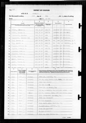 Thumbnail for Wyoming (AG-17) > 1943