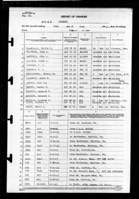 Wyoming (AG-17) > 1943