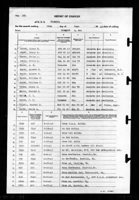 Wyoming (AG-17) > 1943