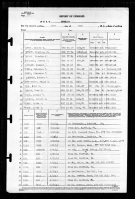 Wyoming (AG-17) > 1943