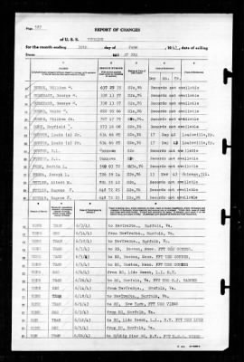 Wyoming (AG-17) > 1943