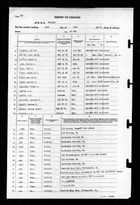 Wyoming (AG-17) > 1943